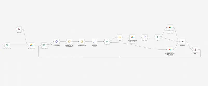 Workflow d'automatisation avec noeuds connectés